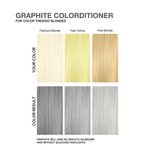 PASTEL GRAPHITE COLORDITIONER - Celeb Luxury