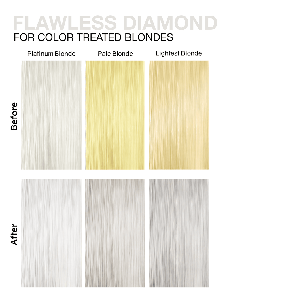 FLAWLESS DIAMOND PLATINUM BLONDE® COLORWASH 25 fl. oz. - Celeb Luxury
