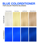 VIVID BLUE HEALTHY COLOR DUO - Celeb Luxury