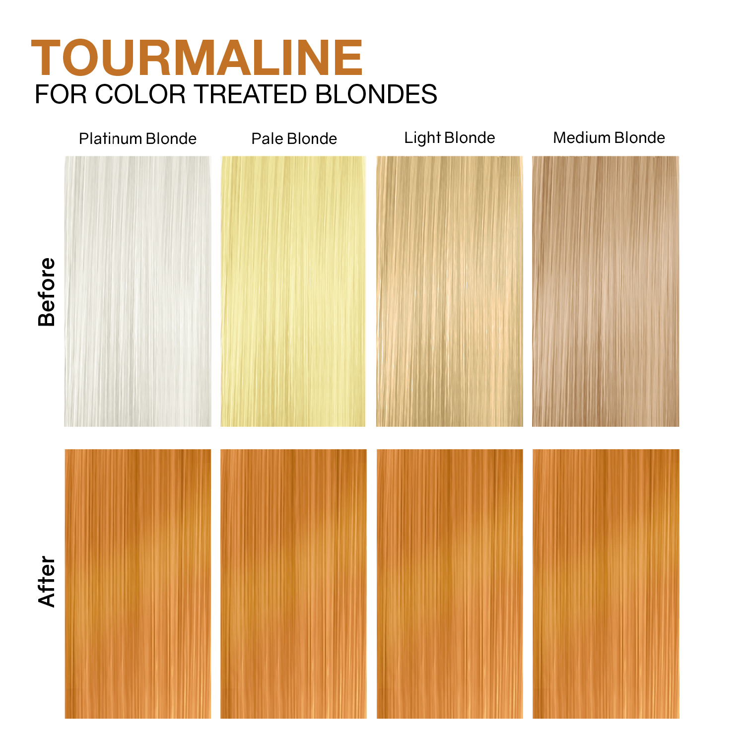 TOURMALINE STRAWBERRY BLONDE COLORWASH + BONDFIX - Celeb Luxury